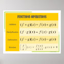 Functions Operations Math Poster Chart