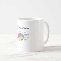 Badass architect mug - Funny student of Architecture gifts for architects