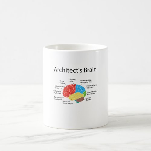 Funny Architects Brain Architecture Students Gift Coffee Mug