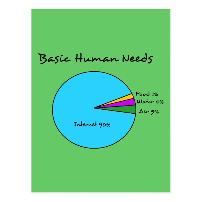 Funny Basic Human Needs (90% Internet) Postcard