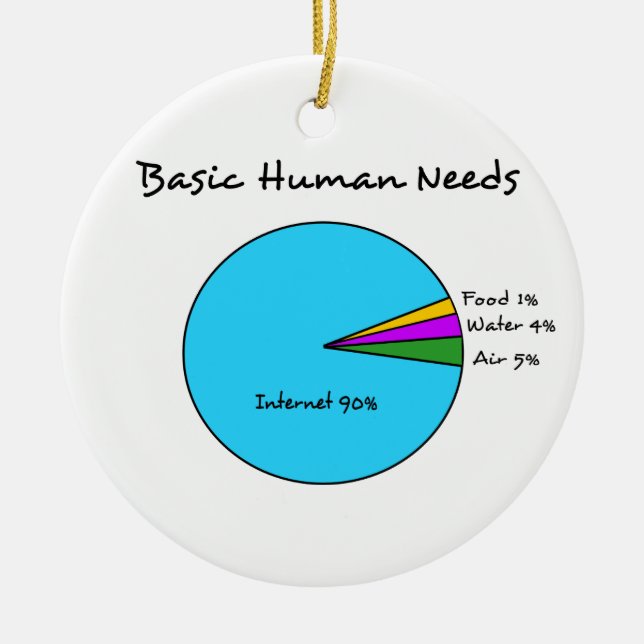 Funny Basic Human Needs for computer enthusiasts Ceramic Ornament (Front)
