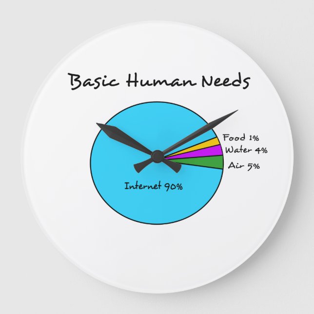 Funny Basic Human Needs for computer enthusiasts Large Clock (Front)