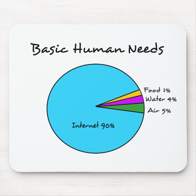 Funny Basic Human Needs for computer enthusiasts Mouse Pad (Front)