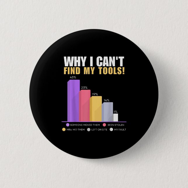 Funny Builder &amp; Handyman - Why I Can't Find My Button (Front)