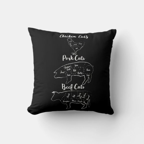 Funny Butcher Meat Chicken Pork Beef Animal Cuts Throw Pillow
