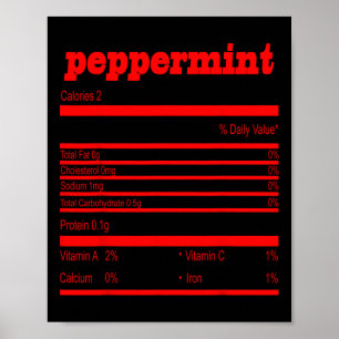 Funny Christmas Peppermint Nutrition  Poster