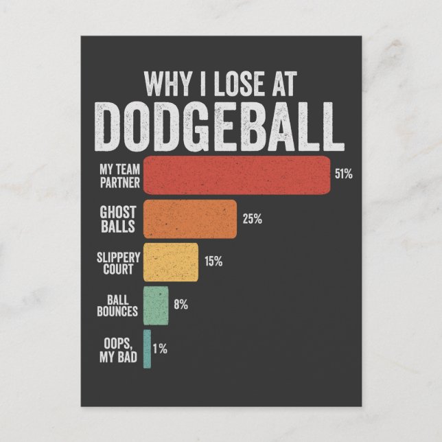 Funny Dodgeball Sport Why I Lose At Dodgeball   Postcard (Front)