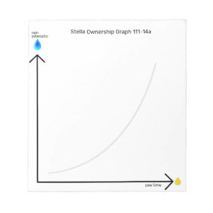 Funny Dog Ownership Pee Time Graph Notepad