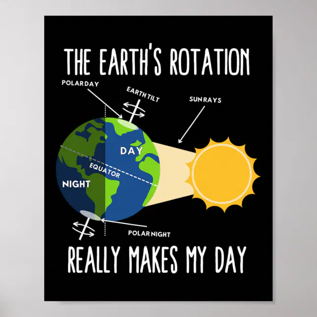 Funny Earth Rotation Earth Day Science Teacher Kid Poster | Zazzle