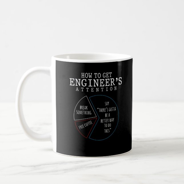 Funny Engineering Joke Coffee Engineer Humor Coffee Mug (Left)