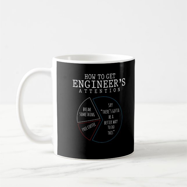 Funny Engineering Joke Coffee Engineer Humor Mug (Left)