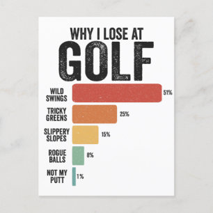 Funny Golf Sport Why I Lose At Golfing Game Retro Postcard