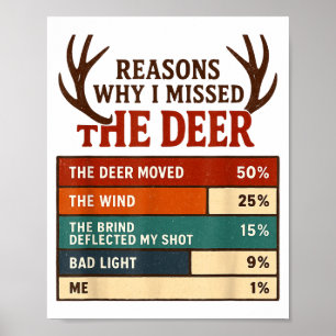 Funny Hunter Reasons Why I Missed The Deer Hunting Poster