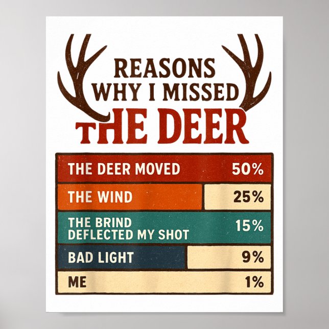 Funny Hunter Reasons Why I Missed The Deer Hunting Poster (Front)