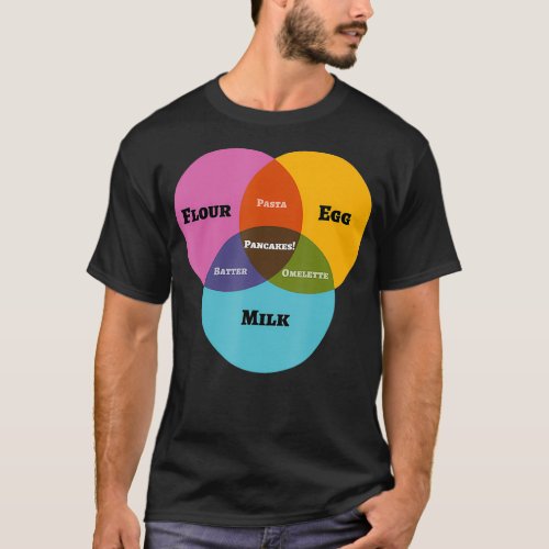 Funny Math Venn Diagram Meme Pancakes Milk Flour E T_Shirt