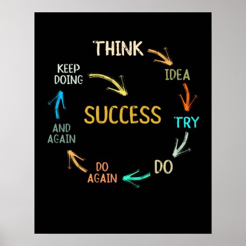 Funny motivational inspirational success cycle poster