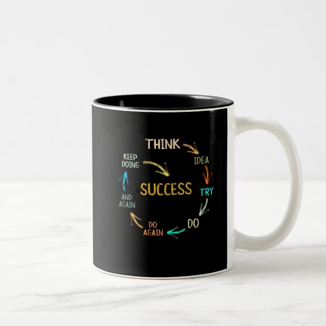 Funny motivational inspirational success cycle Two-Tone coffee mug (Right)