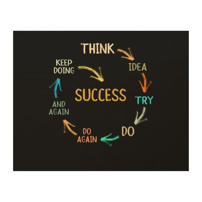 Funny motivational inspirational success cycle wood wall art (Front)