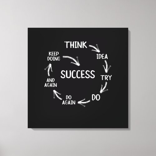 Funny motivational quotes success cycle mindset canvas print