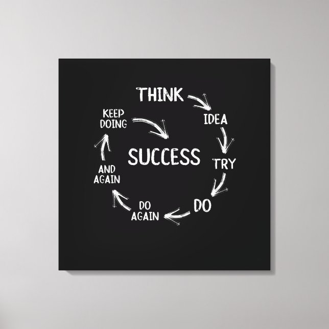 Funny motivational quotes success cycle mindset canvas print (Front)