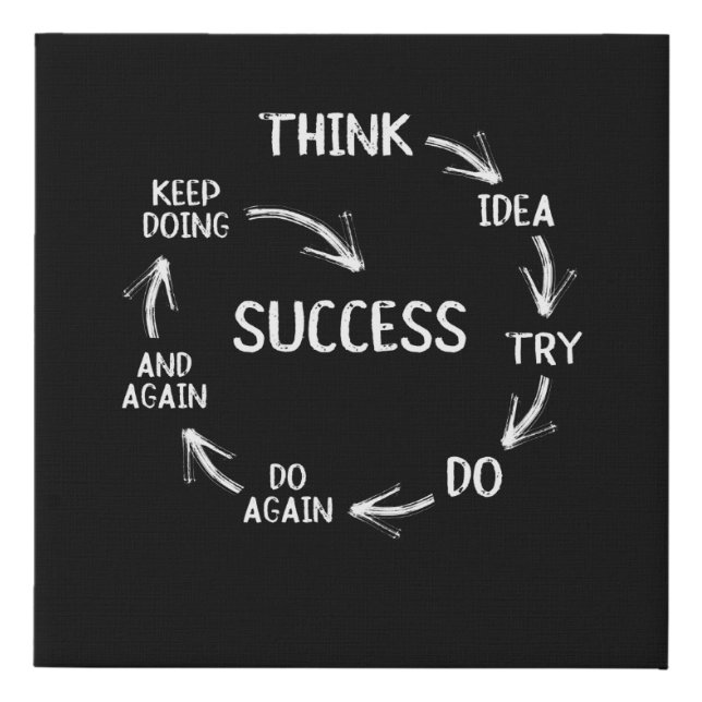 Funny motivational quotes success cycle mindset faux canvas print (Front)
