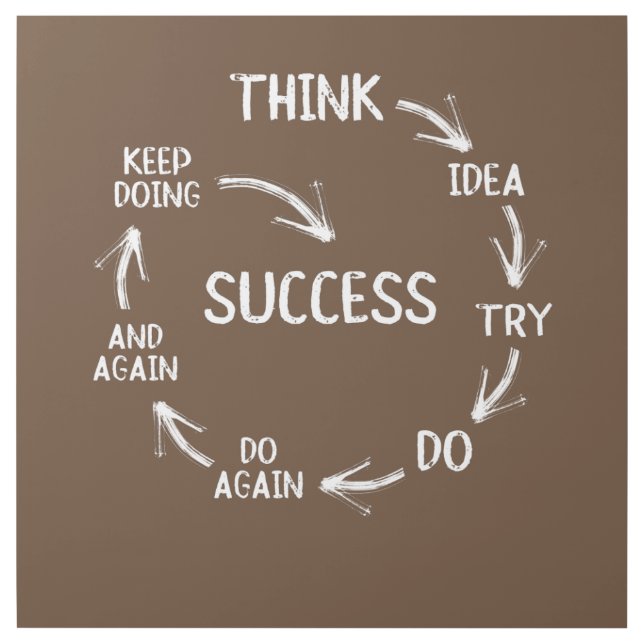 Funny motivational quotes success cycle mindset gallery wrap (Front)