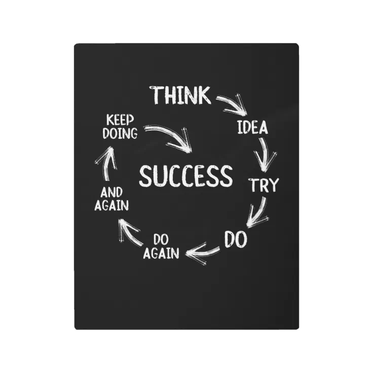 Funny motivational quotes success cycle mindset metal print | Zazzle Funny motivational quotes success cycle mindset metal print | Zazzle