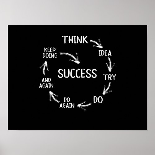 Funny motivational quotes success cycle mindset poster