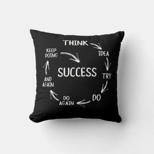 Funny motivational quotes success cycle mindset throw pillow