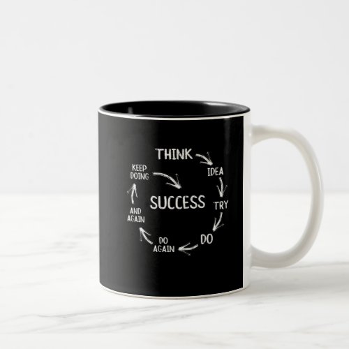 Funny motivational quotes success cycle mindset Two_Tone coffee mug