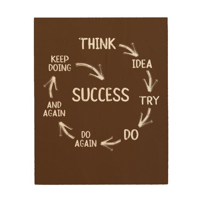 Funny motivational quotes success cycle mindset wood wall art (Front)