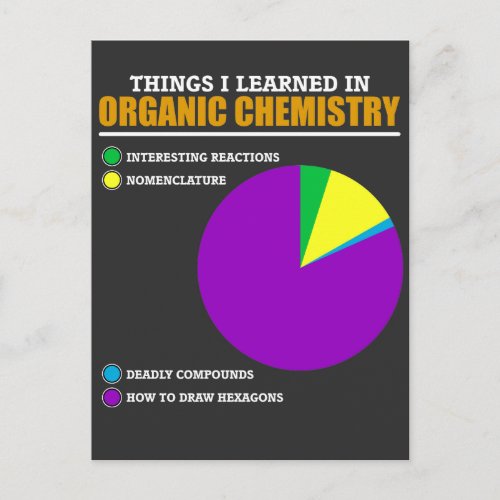 Funny Organic Chemistry Pun for Chemist Postcard