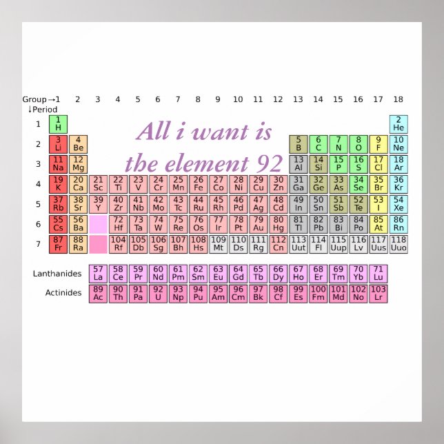 Funny periodic table All I Want is U teacher joke Poster (Front)