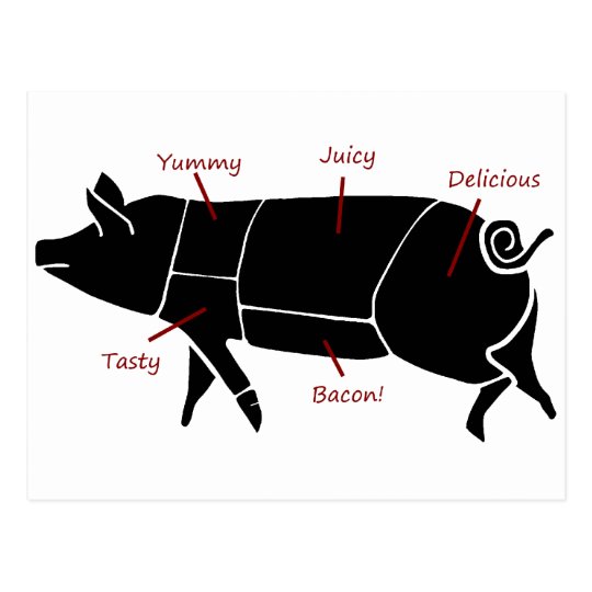 Pork Butcher Chart