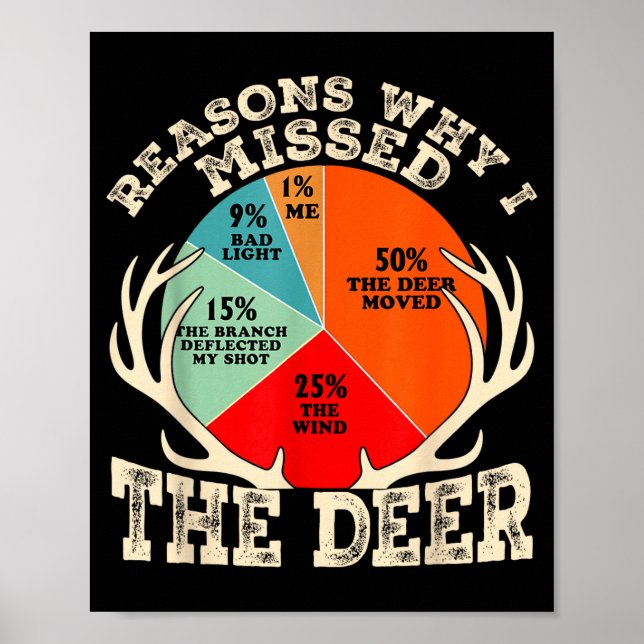 Funny Reasons I Missed The Deer Hunting Hunter Sea Poster (Front)