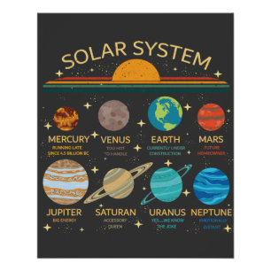 Funny Solar System Planet Humor Graphic Poster