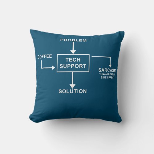 Funny Tech support with Coffee Sarcastic joke IT Throw Pillow