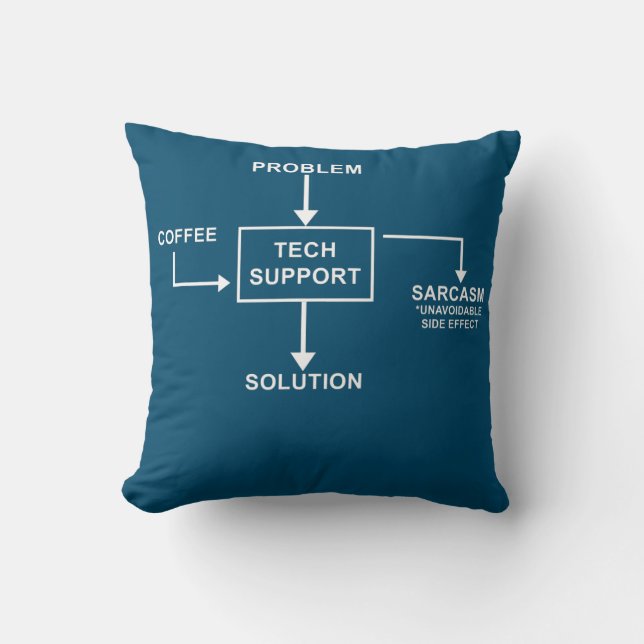 Funny Tech support with Coffee Sarcastic joke IT Throw Pillow (Front)