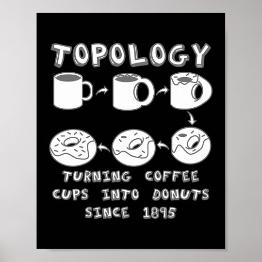 Funny Topology Turning Coffee Cups into Donuts Poster