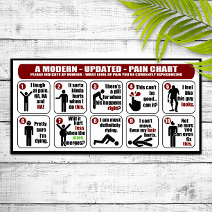 Funny Updated - Pain Chart Poster