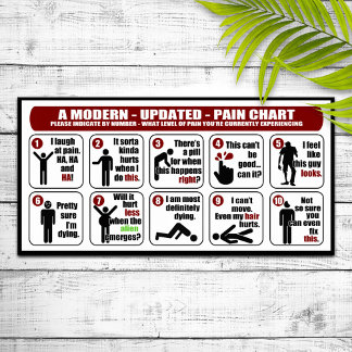 Funny Updated - Pain Chart Poster