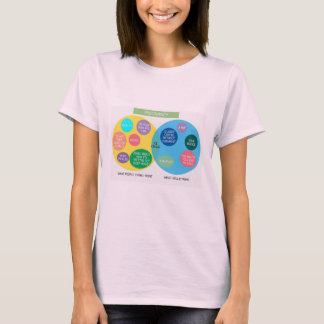 Funny Venn Diagram Maternity Shirt