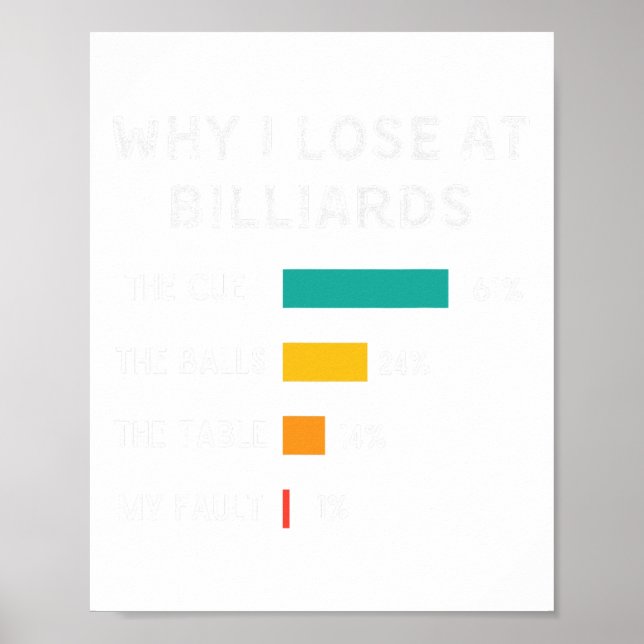 Funny Why I Lose At Billiards Pool And Billiard Pl Poster (Front)