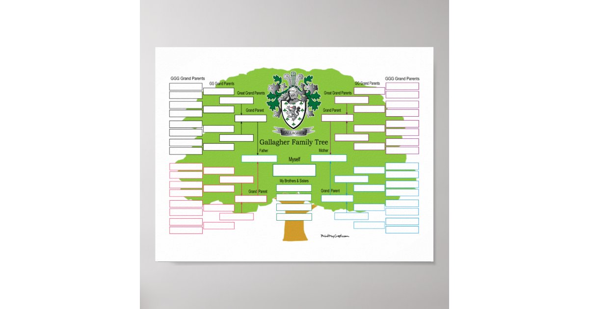 Gallagher Family Tree Poster Zazzle gallagher-family-tree-poster-zazzle