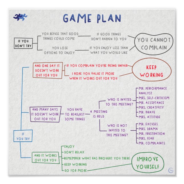 Game Plan Photo Print (Front)