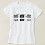 Garbage In Garbage Out (GIGO) - Scientists Mug T-S T-Shirt<br><div class="desc">Coffee loving scientists cannot build good models with garbage coffee.</div>