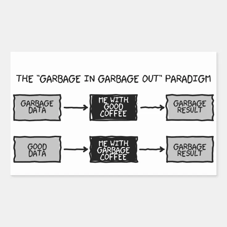 what is garbage science