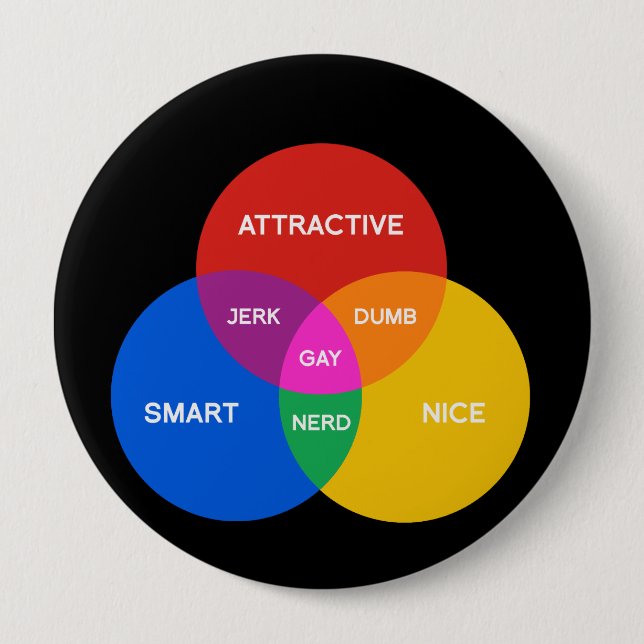 GAY VENN DIAGRAM BUTTON (Front)
