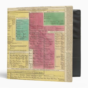 Geman Empire from 1273 to 1815 3 Ring Binder