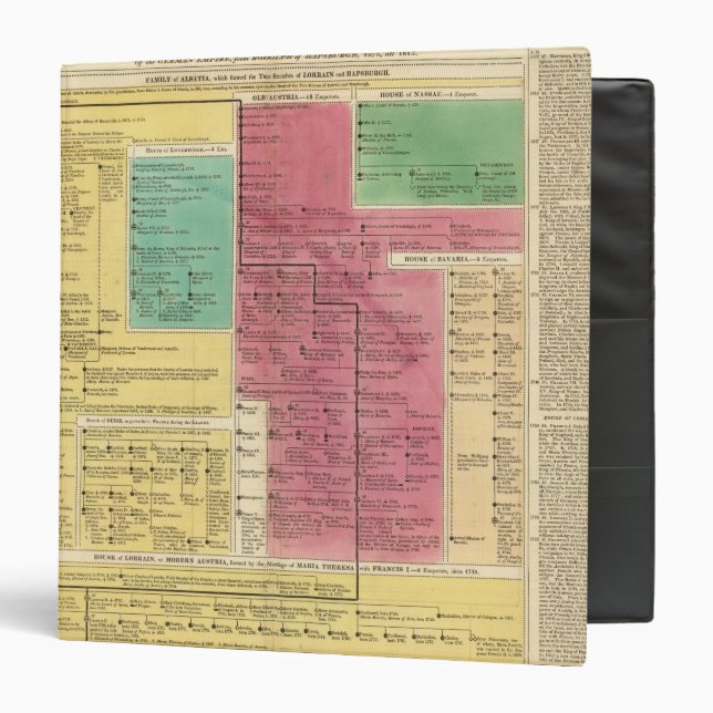 Geman Empire from 1273 to 1815 3 Ring Binder (Front/Inside)